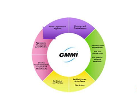 CMMI認(rèn)證中企業(yè)該做哪些以確保CMMI實(shí)踐結(jié)果可以提升性能？