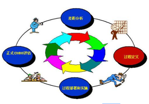 邦企信息專(zhuān)家分享CMMI V2.0模型的4大改進(jìn)點(diǎn)