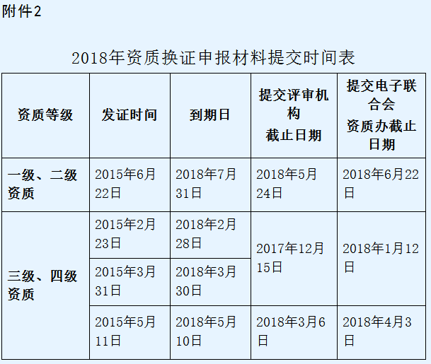 信息系統(tǒng)集成一級資質(zhì)一年只有1次申報機(jī)會！請好好珍惜！