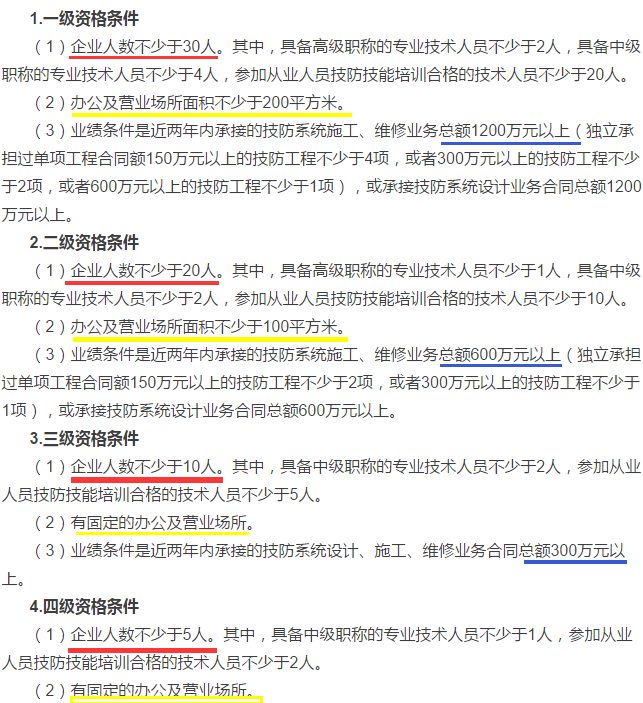 2018新操作細(xì)則，安防資質(zhì)資格證四個(gè)級(jí)別申請(qǐng)條件大全！