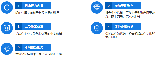 因為這5個因素，所以您需要申請軟件著作權登記