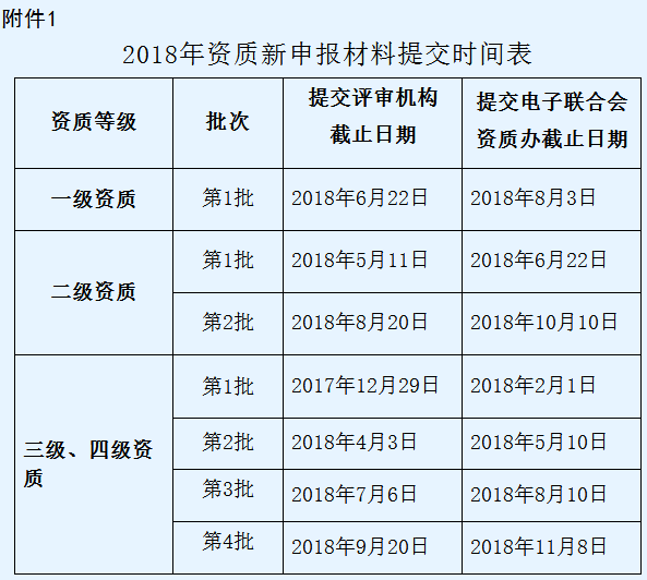 深圳企業(yè)系統(tǒng)集成資質年申報次數(shù)及時間，您了解多少？