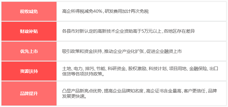 國(guó)家高新認(rèn)定申報(bào)需在這個(gè)時(shí)間之前，否則不可享受這些好處！