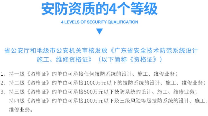 安防三級(jí)資質(zhì)認(rèn)證成功的深圳東莞企業(yè)可承接多大項(xiàng)目？