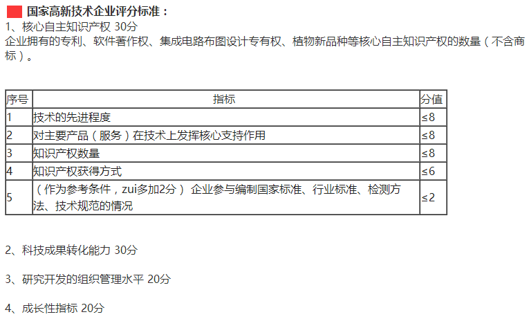 佛山東莞惠州企業(yè)要快速通過高新企業(yè)認(rèn)定，這4個(gè)方面需多注意！