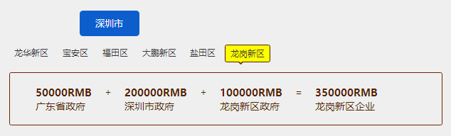 邦企信息助您申報龍崗新區(qū)35萬知識產(chǎn)權貫標補貼！