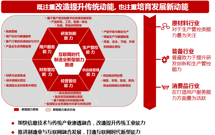 相信我！看懂這張圖，兩化融合貫標(biāo)內(nèi)容你就掌握了！