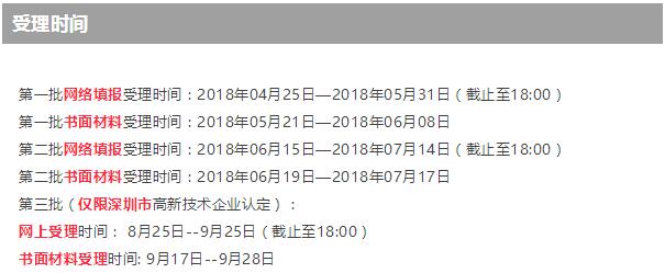 第一批都要結束了，您還不知道高新技術企業(yè)培育入庫申請時間？