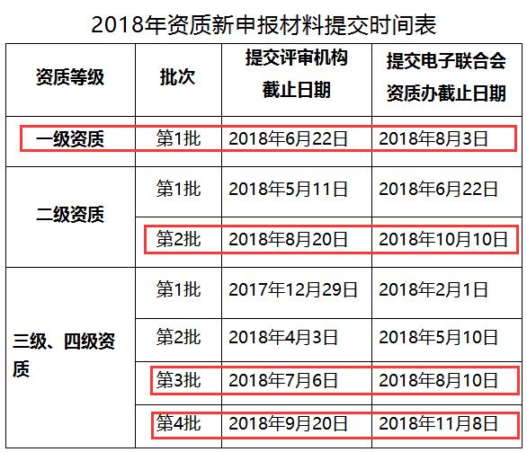 這些企業(yè)請注意！錯過這批系統(tǒng)集成資質(zhì)申報就是錯過20萬！