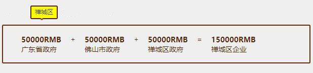 佛山企業(yè)認證補貼真不少，貫標有15萬，速來領(lǐng)福利咯！
