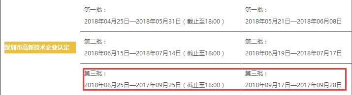 這7個(gè)問(wèn)題都不懂，還談什么申請(qǐng)高新技術(shù)企業(yè)認(rèn)定！