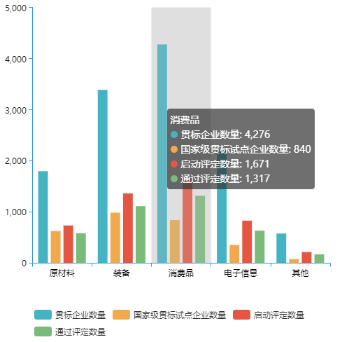全國兩化融合評定企業(yè)數(shù)量有多少？哪個行業(yè)最多？