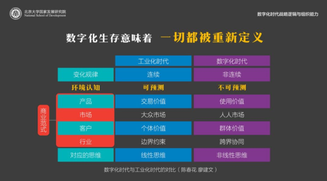兩化融合數(shù)字時(shí)代，如何識別戰(zhàn)略機(jī)會？
