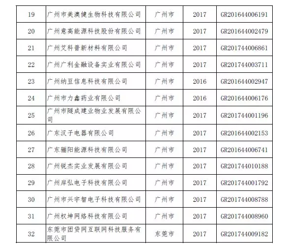 廣州東莞關于32家企業(yè)被取消高企資格的通知