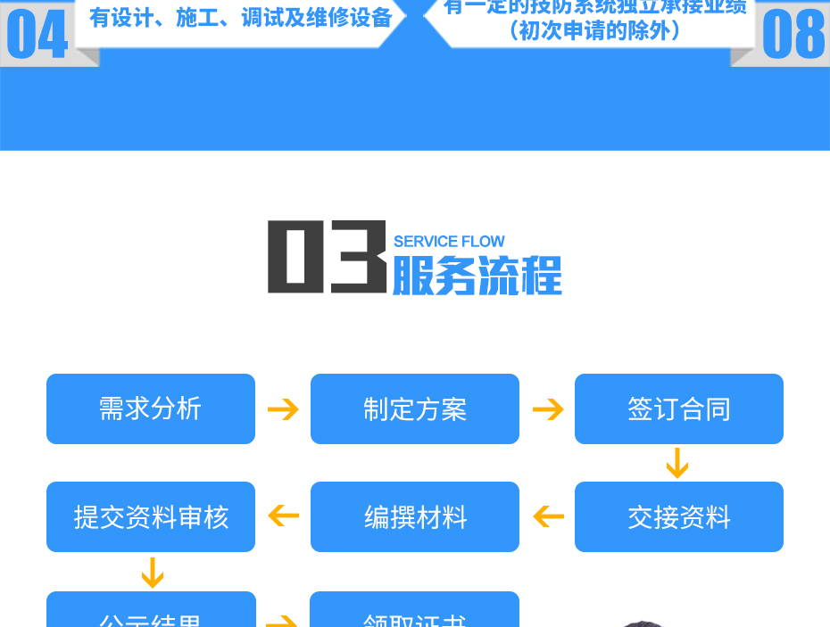 安防資質(zhì)認證_11