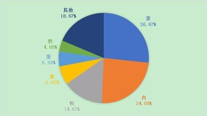 2017年全國12358價格監(jiān)管平臺受理量超過78萬件 民生領域總體穩(wěn)定