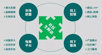 秒懂農(nóng)產(chǎn)品電商五種模式及農(nóng)產(chǎn)品網(wǎng)上銷(xiāo)售10大營(yíng)銷(xiāo)方式分享