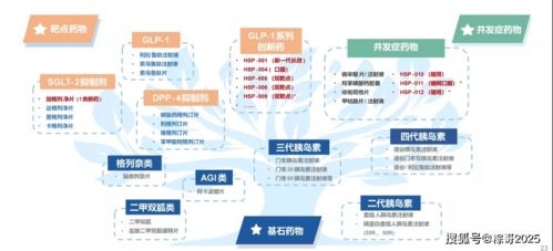 機(jī)構(gòu)搶籌,估值70億 被顯著低估的醫(yī)藥巨頭,孵化出了一家超強(qiáng)的創(chuàng)新藥資產(chǎn)