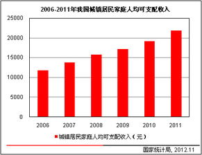 李玲 消費升級助推 冷鏈物流加速發(fā)展