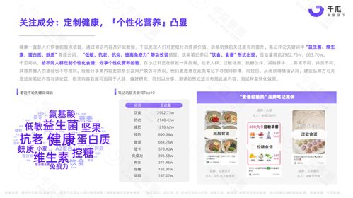 小紅書吃貨攻略 2023上半年美食飲品數(shù)據(jù)報告 新鮮出爐