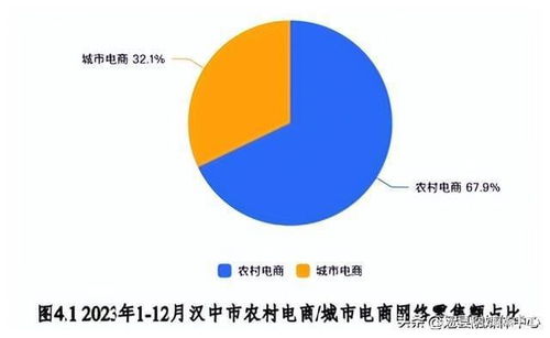 勉縣排名第一 來看全市網(wǎng)絡零售市場發(fā)展狀況