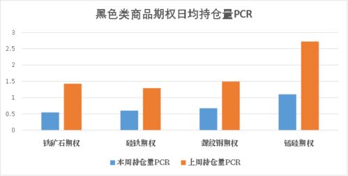 商品期權 市場交投活躍,金屬類商品波動高位運行