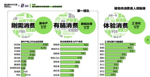 國(guó)產(chǎn)植物肉品牌星期零上線 肉包 系列產(chǎn)品,加緊布局速凍與零食消費(fèi)市場(chǎng)