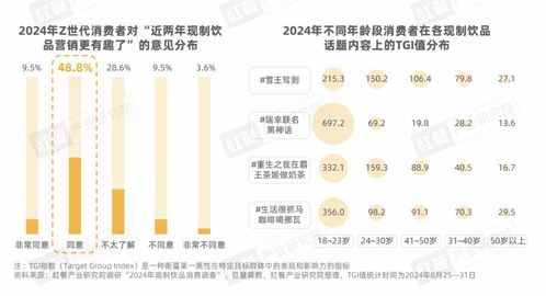z世代現(xiàn)制飲品消費(fèi)洞察報(bào)告 z世代消費(fèi)者引領(lǐng)現(xiàn)制飲品賽道革新之路