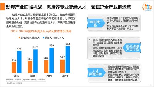 比達(dá) 動(dòng)漫2020年產(chǎn)業(yè)規(guī)模預(yù)計(jì)達(dá)2170億,微動(dòng)漫成新趨勢