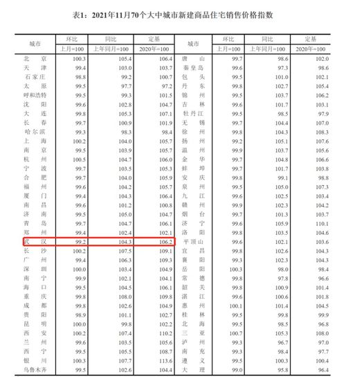 11月70城房價(jià)變動(dòng)情況已公布 在武漢如何申請(qǐng)購房資格認(rèn)定