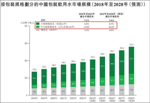 背靠30000億財團(tuán),最 牛 新股來了
