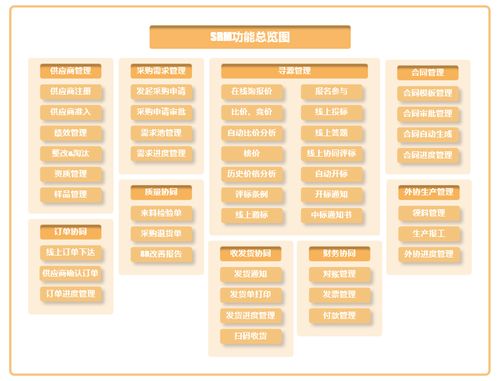 低代碼平臺(tái) 高效構(gòu)建供應(yīng)商信息管理系統(tǒng)的利器