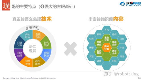 智能客服機(jī)器人的基本信息例解 產(chǎn)品篇