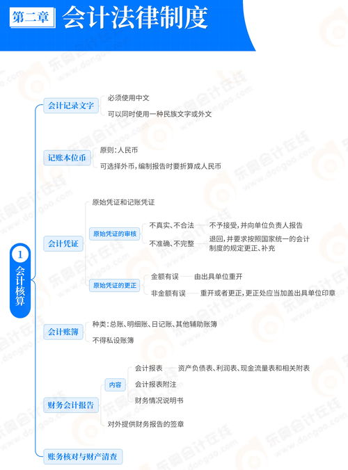 2025年初級(jí)會(huì)計(jì) 經(jīng)濟(jì)法基礎(chǔ) 預(yù)習(xí)階段第二章思維導(dǎo)圖,速來(lái)下載
