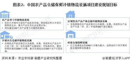 政策助推行業(yè)快速發(fā)展,2021年中國農(nóng)產(chǎn)品冷鏈物流基礎(chǔ)設(shè)施建設(shè)現(xiàn)狀分析
