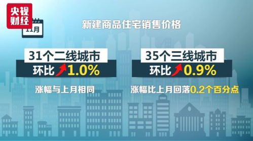 剛剛,國(guó)家統(tǒng)計(jì)局公布最新70城房?jī)r(jià),河北3市房?jī)r(jià)情況竟然是...