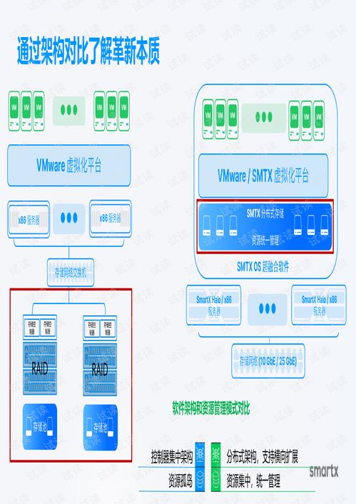 超融合代理從入門到專業(yè)之一節(jié)課掌握超融合產(chǎn)品銷售要點(diǎn)