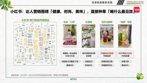 克勞銳 2023年品牌社交營(yíng)銷(xiāo)系列研究 快消飲品篇