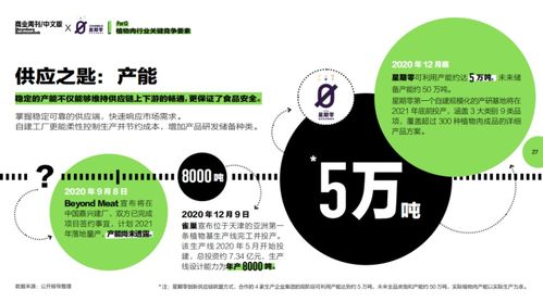 前幾天我們?cè)谏虾３缘搅藝?guó)產(chǎn)植物肉品牌新款 肉包 ,顏值口感統(tǒng)統(tǒng)都在線(xiàn)