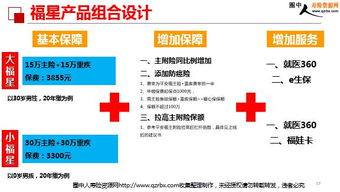 平安人壽大小福星產(chǎn)品基礎(chǔ)責(zé)任亮點及銷售流程介紹 27頁