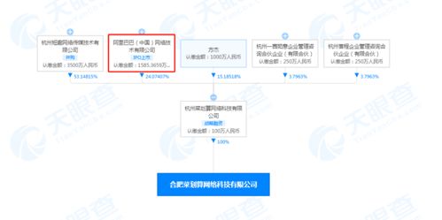 阿里巴巴關(guān)聯(lián)公司在合肥成立菜劃算公司 經(jīng)營范圍含農(nóng)產(chǎn)品銷售等