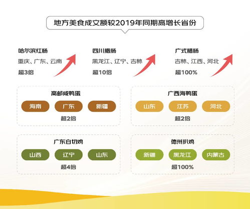 京東 2024線上農(nóng)產(chǎn)品流動(dòng)報(bào)告 修文獼猴桃 萊陽秋月梨等銷售漲超10倍